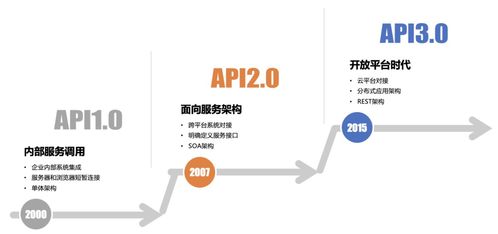 數字化轉型帶來云原生的發展